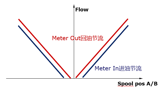 另辟蹊徑——PVBM模塊用于臂式高空作業(yè)平臺(tái)開式行走系統(tǒng)